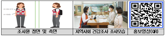 조사원 정면 및 측면, 지역사회 건강조사 조사모습, 홍보영상QR (https://m.site.naver.com/1EGlx)